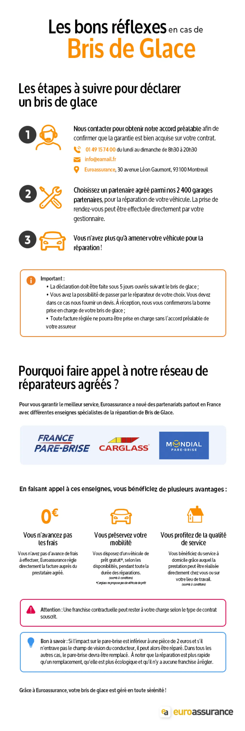 Infographie expliquant les démarches en cas de bris de glace